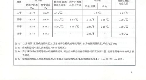 浙江省地方标准1-500 1-1000 1-2000基础数字地形图测