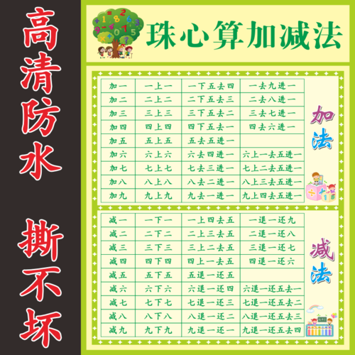 珠心算一年级专用练题册幼儿初级书园教程神墨教材儿童口诀表墙贴