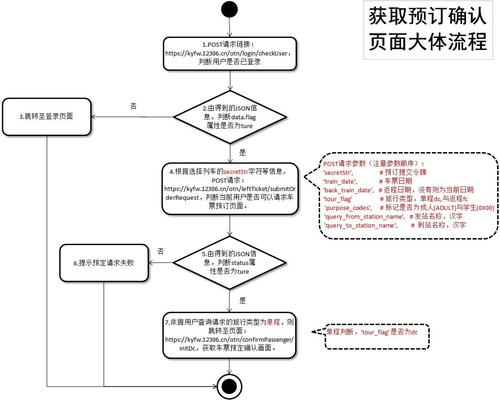 我现在只掌握了成人单程票的预订流程,其他的比如返程,学生票等都还没