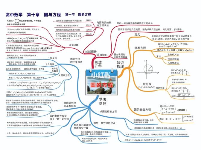 直线与方程 圆与方程 圆锥曲线思维导图