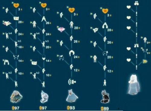 光遇10月14日再现《流行季祖先位置兑换表兑换物品祖先大全清单》