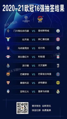 2020-21欧冠1/8决赛完整赛程时间表一览