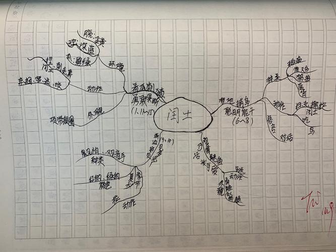 《故乡》里少年闰土的形象分析图