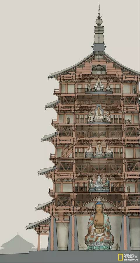 应县木塔内部构造示意图