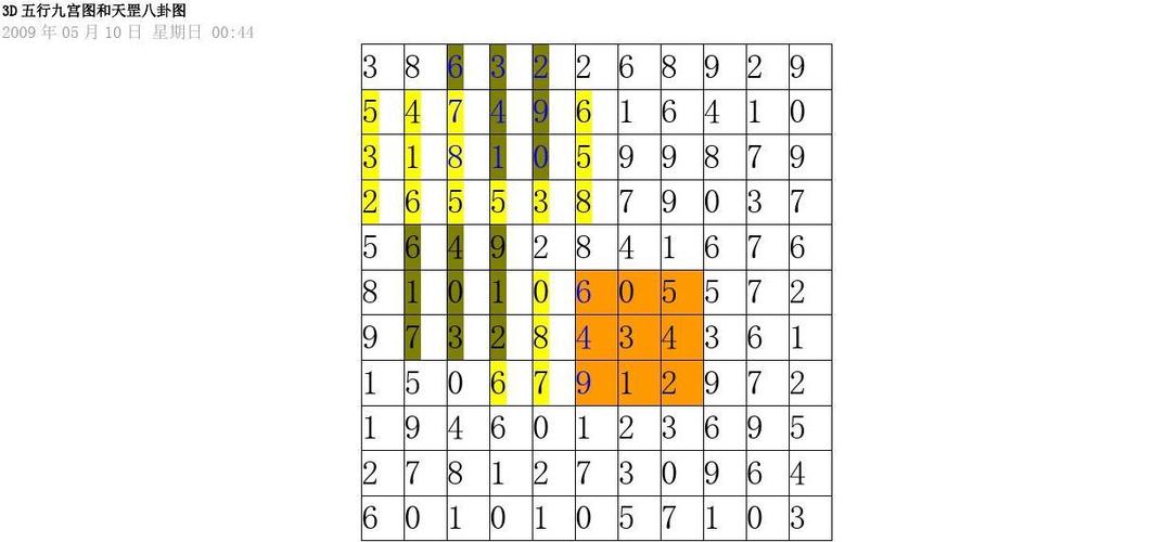 3d五行九宫图和天罡八卦图