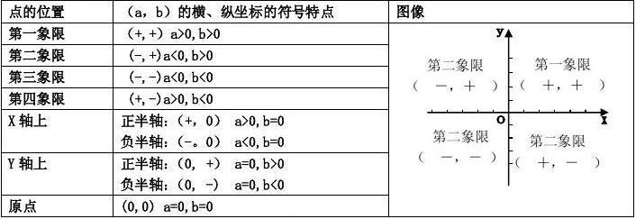 第六讲 平面直角坐标系