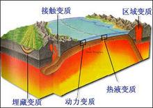 变质岩