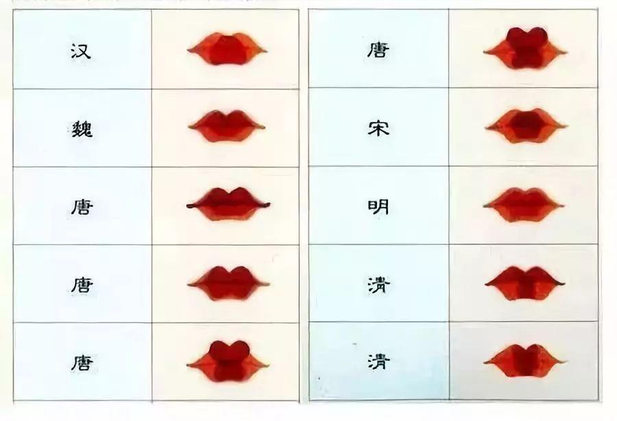 没有大牌彩妆,古代的女子都是这么化妆的!