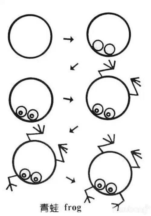 一张图教你画青蛙简笔画怎么画!