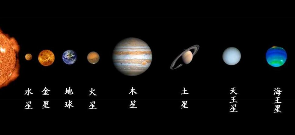 太阳系八大行星示意图,八大行星的排列顺序介绍(附图片)