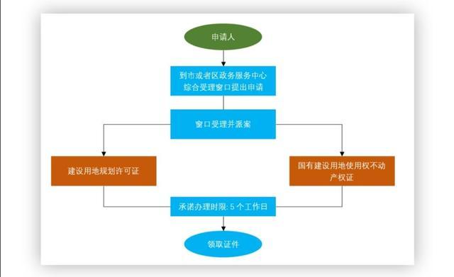 word文档制作流程图,掌握方法了就很简单