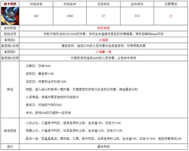 宠物小精灵路卡利欧属性技能图鉴解析