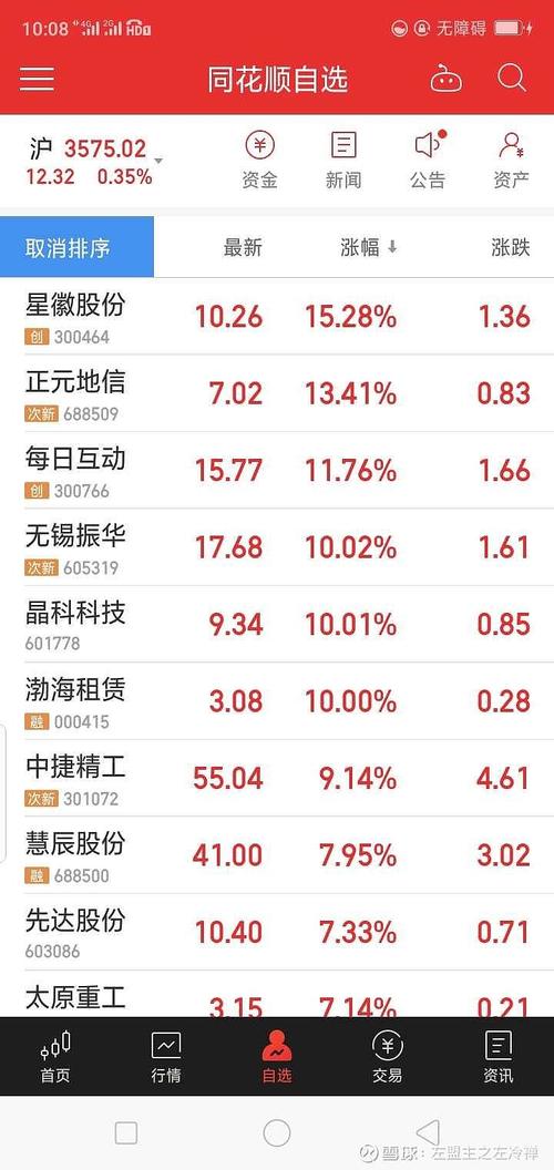 我的自选股星徽股份正元地信牛逼难道被我拉上去的