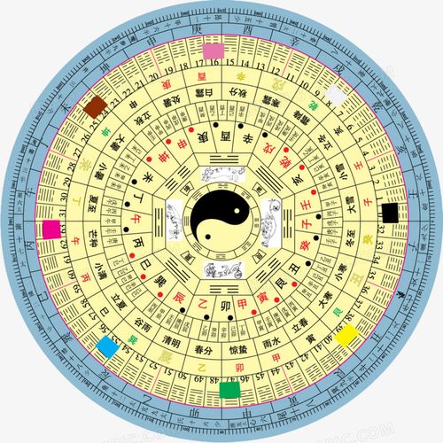 不可商用i分享者:大橙子太极八卦水墨八卦太极八卦图八卦罗盘五行