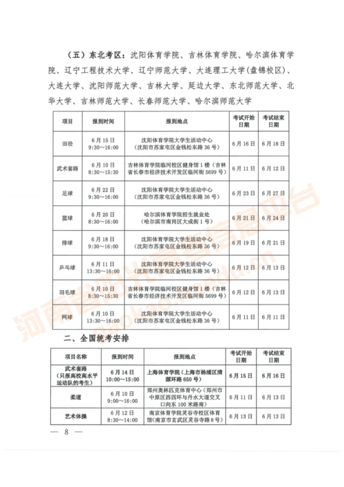 6月高考热点高三三模体育单招高水平运动队高校招生简章高考体检