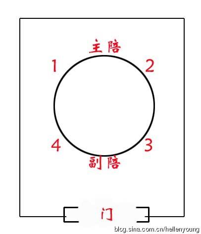 领导座次安排(宴席篇)