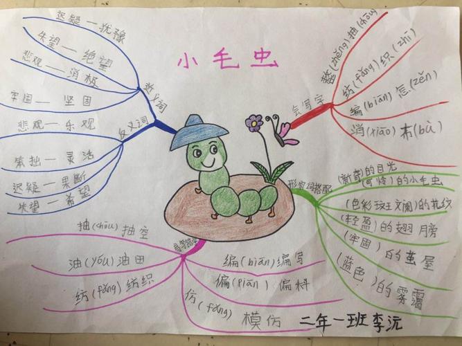 【导图说话呈现思维】二下22《小毛虫》——舒兰市开原镇中心小学2018