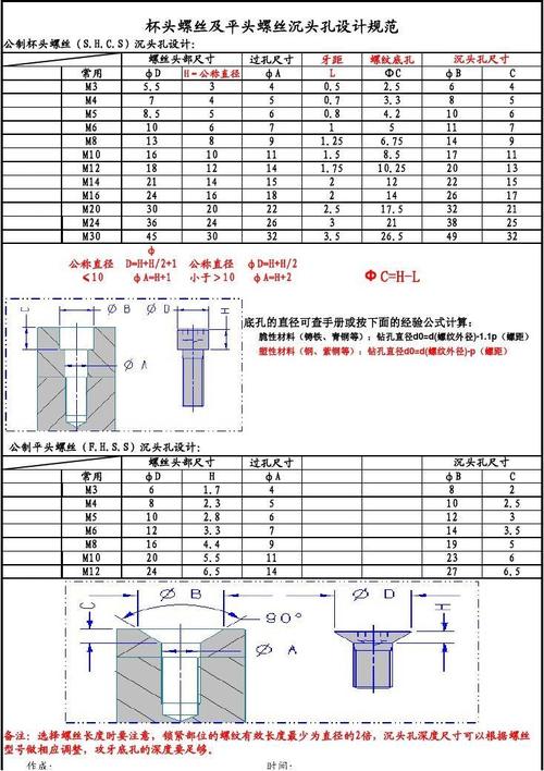 内六角螺丝及平头螺丝沉头孔设计参数