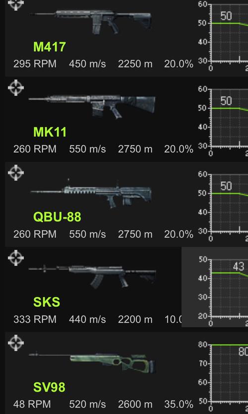 战地3所有单兵枪械列表 图鉴
