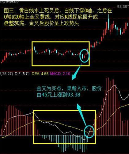 macd是由ma发展出来的,它全称指数平滑异同平均线,属于大趋势类