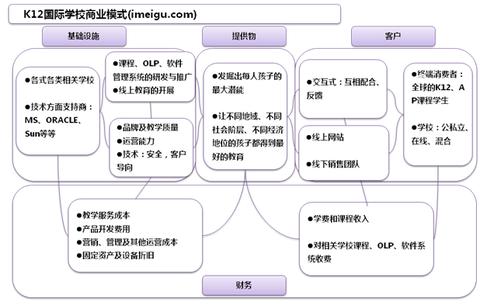 美国最大在线教育公司k12国际教育