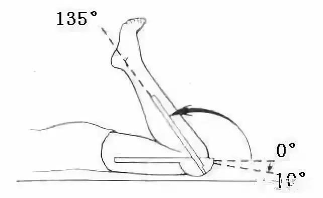 全身关节活动度测量及参考值图解大全,快收藏!