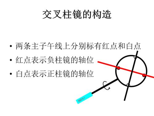 交叉柱镜的使用.ppt