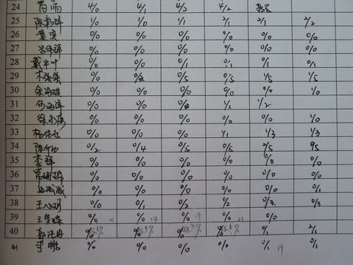 幼儿园最后一次龋齿检查