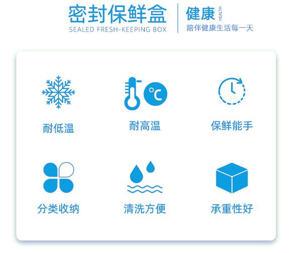 保鲜盒透明标识盒厨房冰箱冷冻冷藏酒店饭店大容量