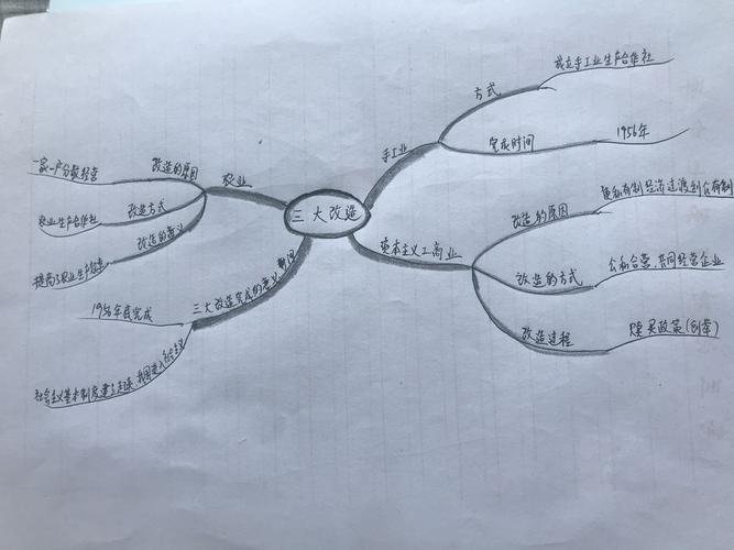 构筑高品质学科思维导图——初中历史学科思维导图专题培训交流侧记