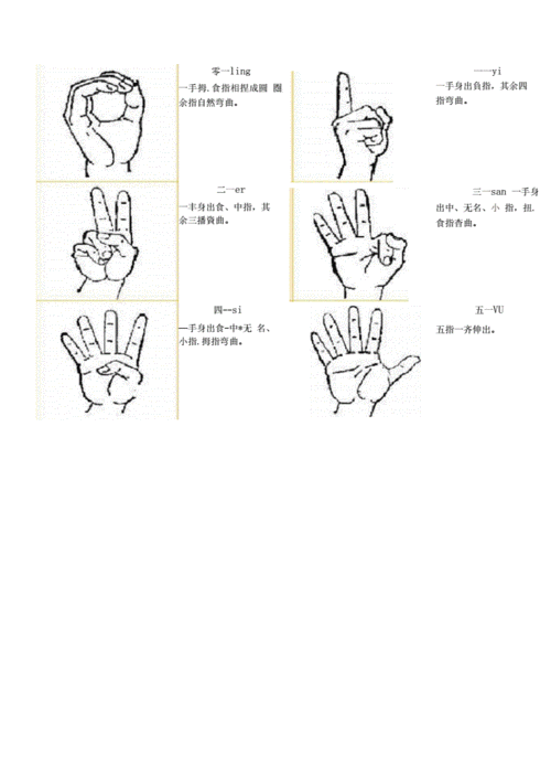 各种手语手势图片大全.docx