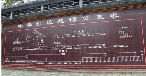 中华姓氏起源快来看看你是炎黄子孙还是蚩尤后代