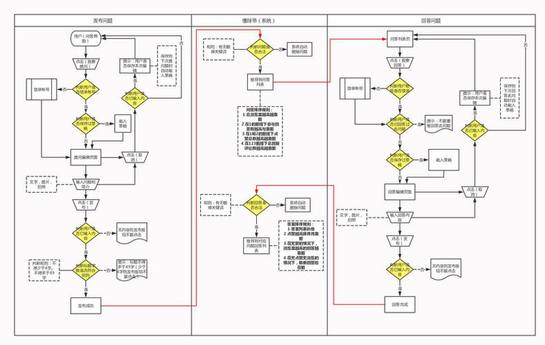 (2)评论,点赞子流程