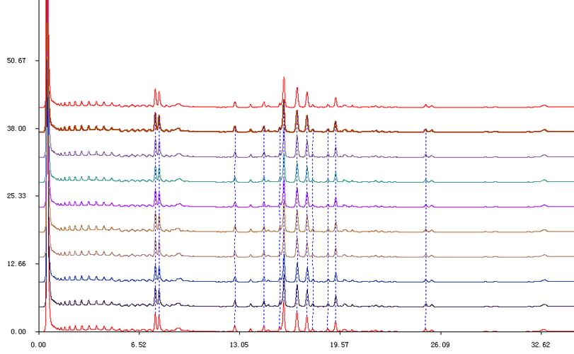 参麦注射液一致性评价为什么要做hplccad指纹图谱