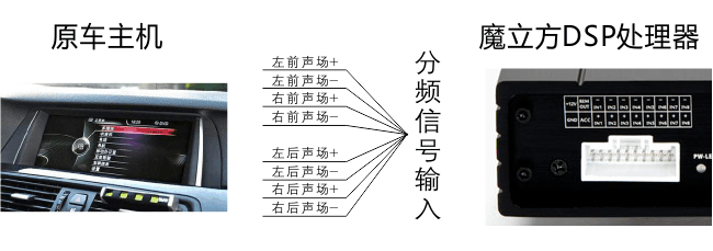 > dsp-6 车载dsp处理器