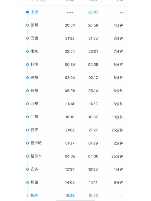 史上最详细的z164火车进藏攻略?