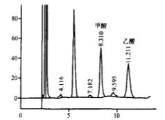 液相色谱仪测定尿中甲酸和乙酸