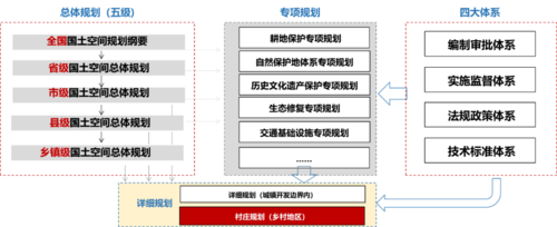 国土空间规划背景下——村庄规划优化提升的思考探索