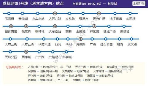 2021成都地铁1号线路图 成都地铁1号线站点图及运营时间