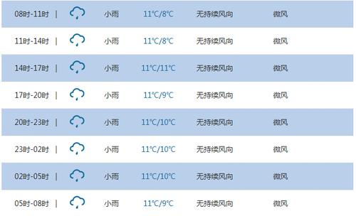 恩施一周天气预报(1月26日)