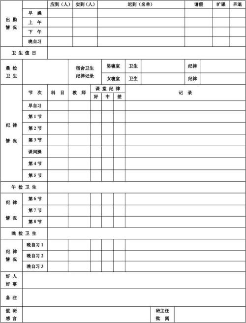免费文档 所有分类 表格/模板 表格类模板 高一(10)班_班_级_日_志_记