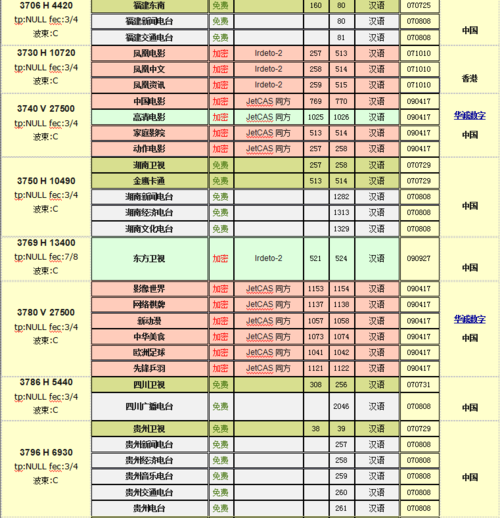 中星6b卫星节目参数