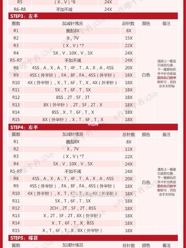 招财猫编织 附图解_编织_招财猫_铃铛_钩针_钩针编织
