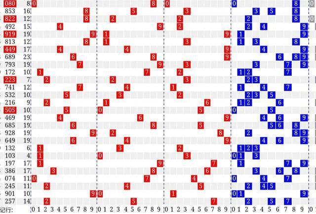 体彩排列三148期|杀码|走势图|系数|指点_网易订阅
