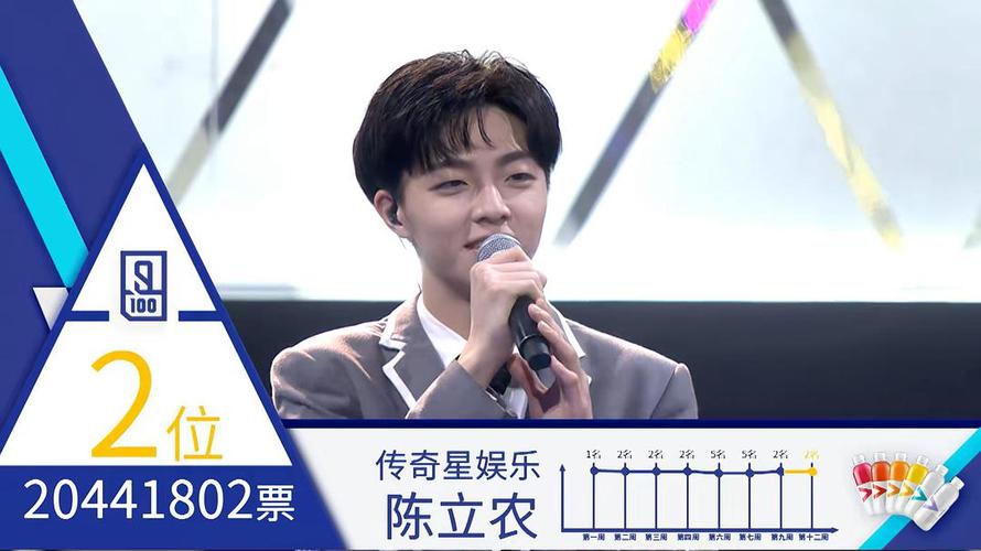 06 成团夜 陈立农历史排名,第一周第一名