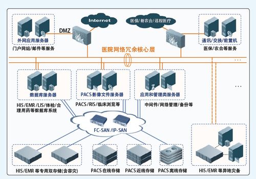 服务器部署架构