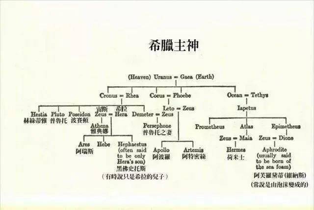 希腊神话里的奥林匹斯诸神为何魅力不减?原来是和这个