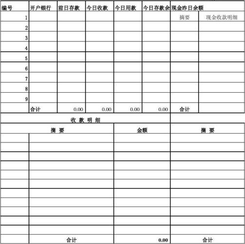 现金日报表格式