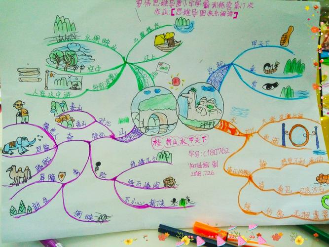 罗伟思维导图小学学霸训练营学习之旅