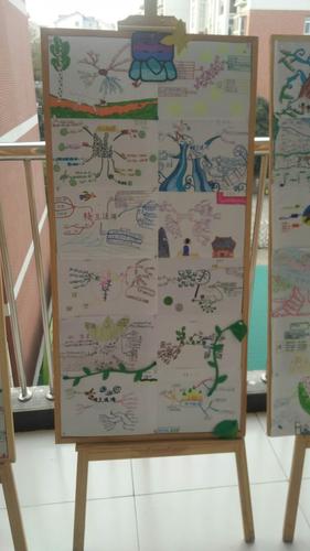 画说语文展思维——四年级语文手绘思维导图展